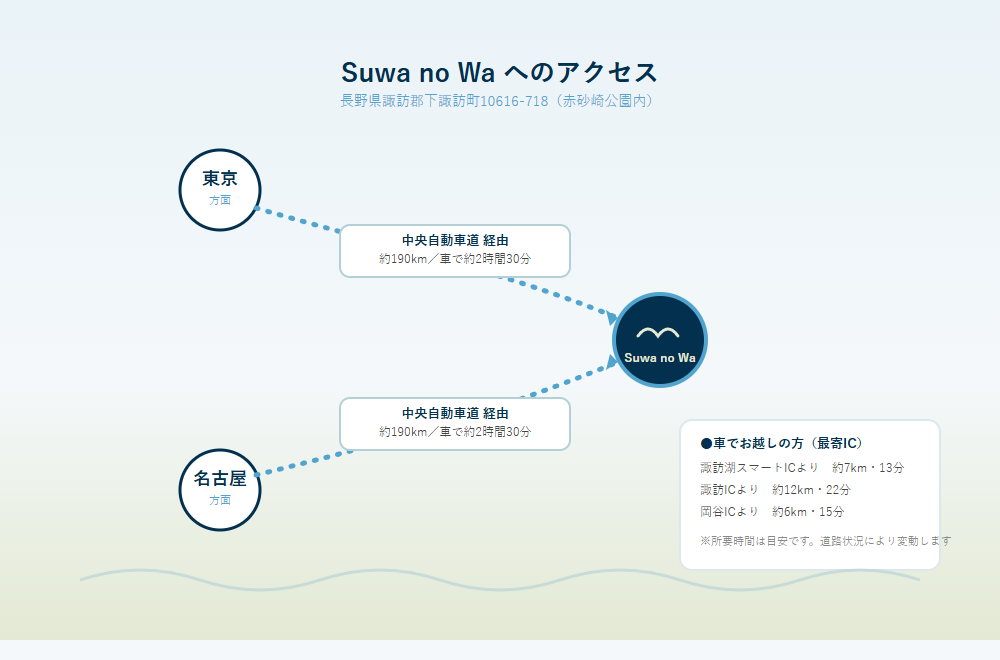 Suwa no Wa へのアクセス(東京・名古屋方面からのルート概略図)
